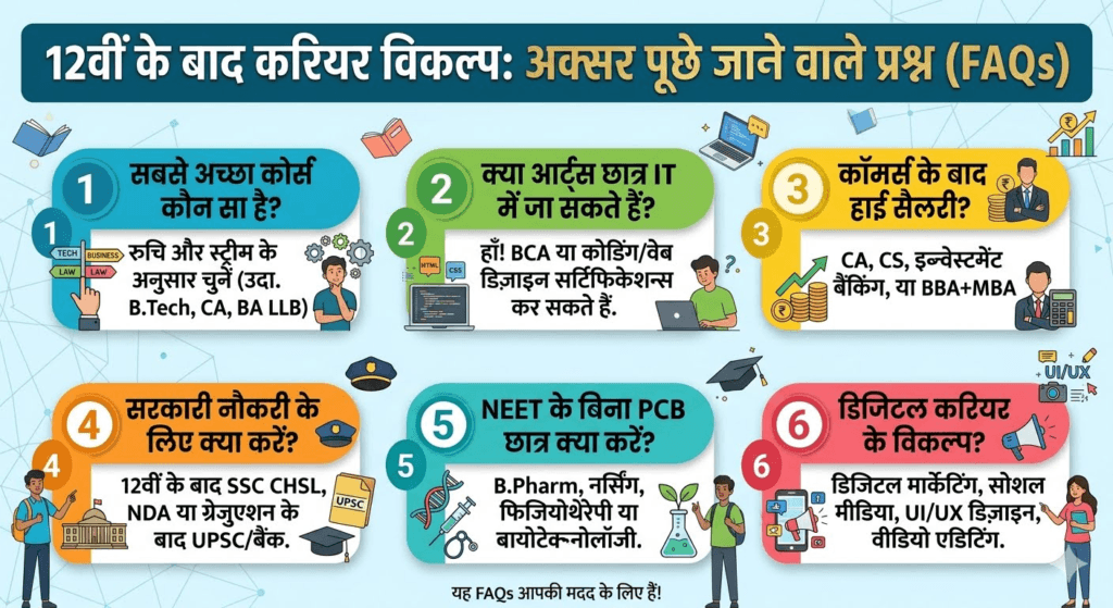 Career Option