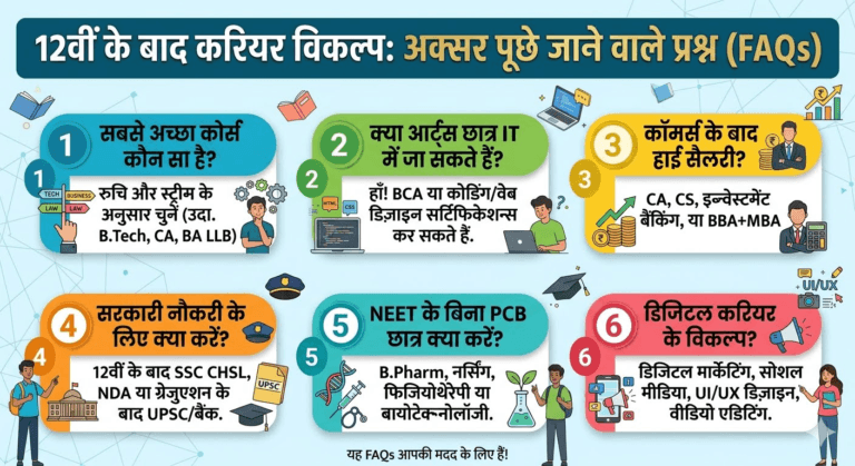 Career Option