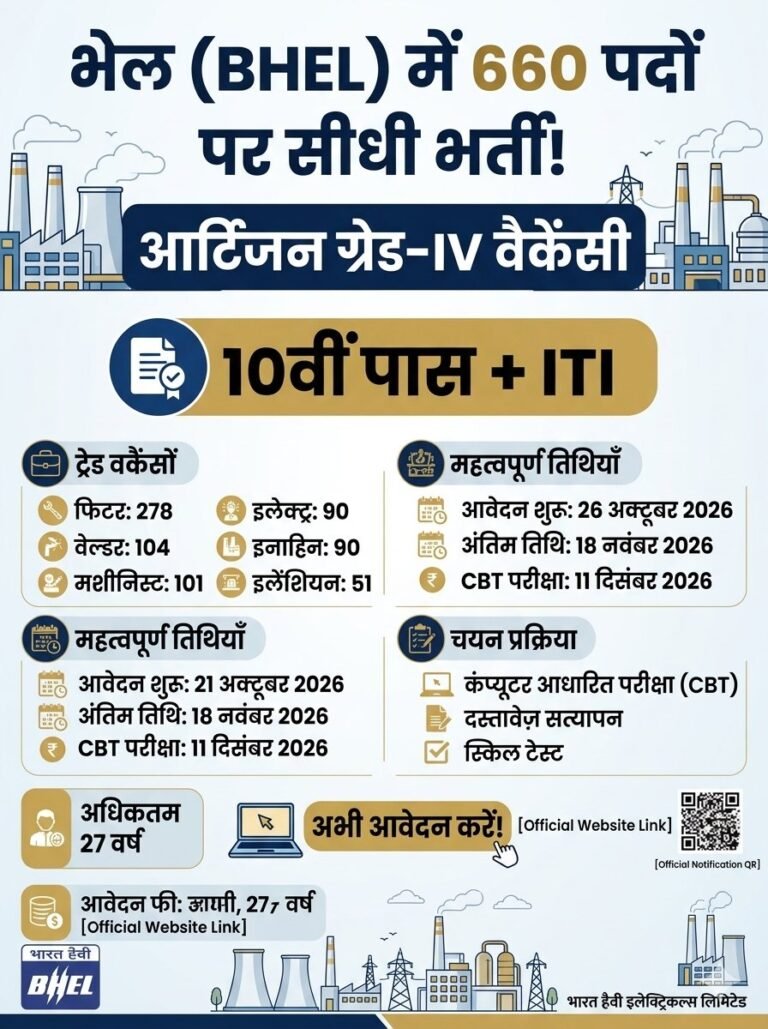BHEL Artisan Recruitment